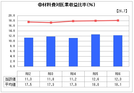 R6材料費比率 R6材料費比率