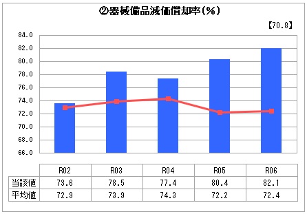 R6機械備品減価償却率 R6機械備品減価償却率